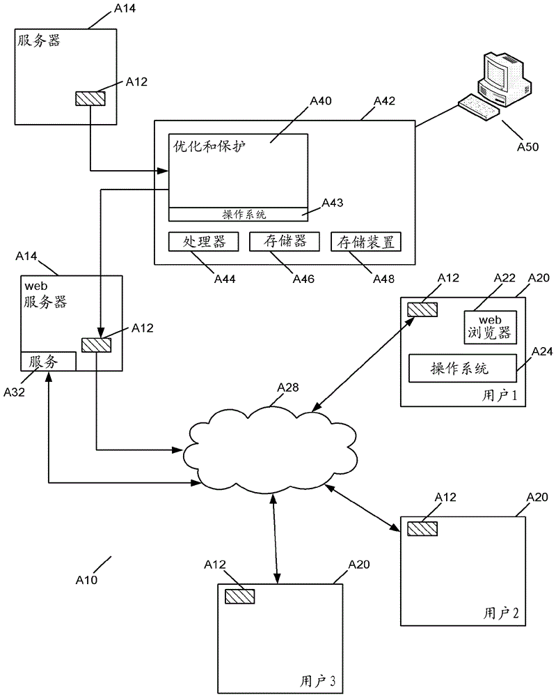 Software protection