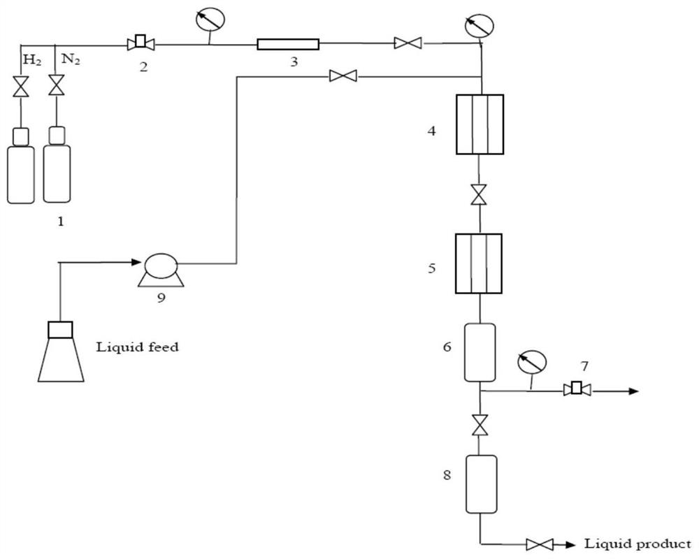 A kind of fcc gasoline desulfurization hydrogenation upgrading method