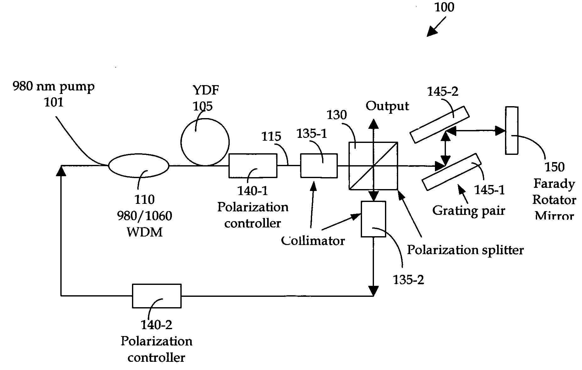 Nonlinear polarization pulse shaping mode locked fiber laser at one micron