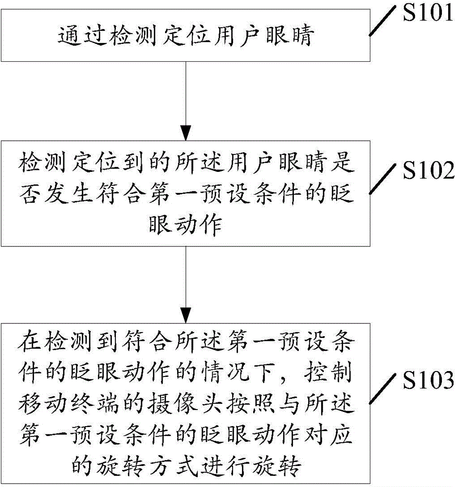 Method for controlling cameras and mobile terminal