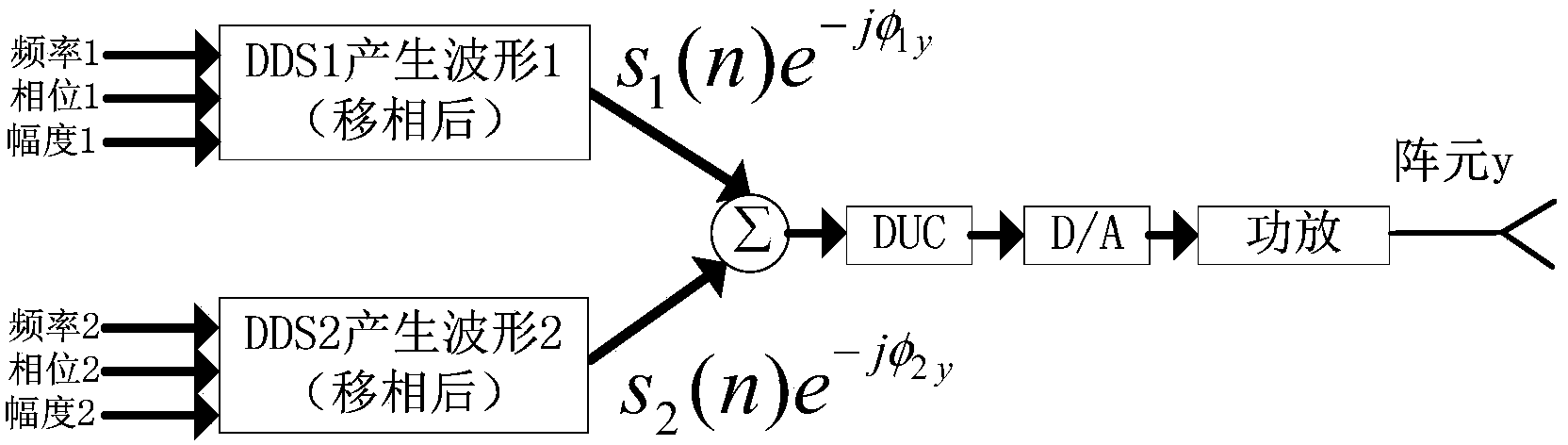 Common-aperture simultaneous transmitting multi-beam method for phased array radar