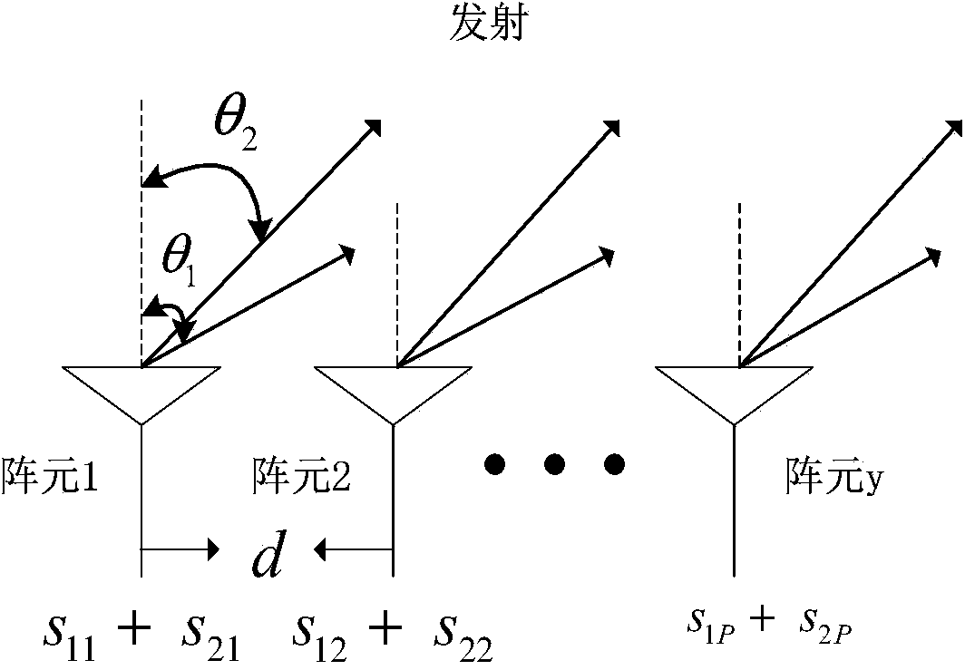 Common-aperture simultaneous transmitting multi-beam method for phased array radar