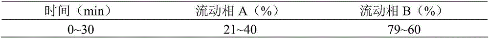 Kidney tonifying and life lengthening tablet preparation technology