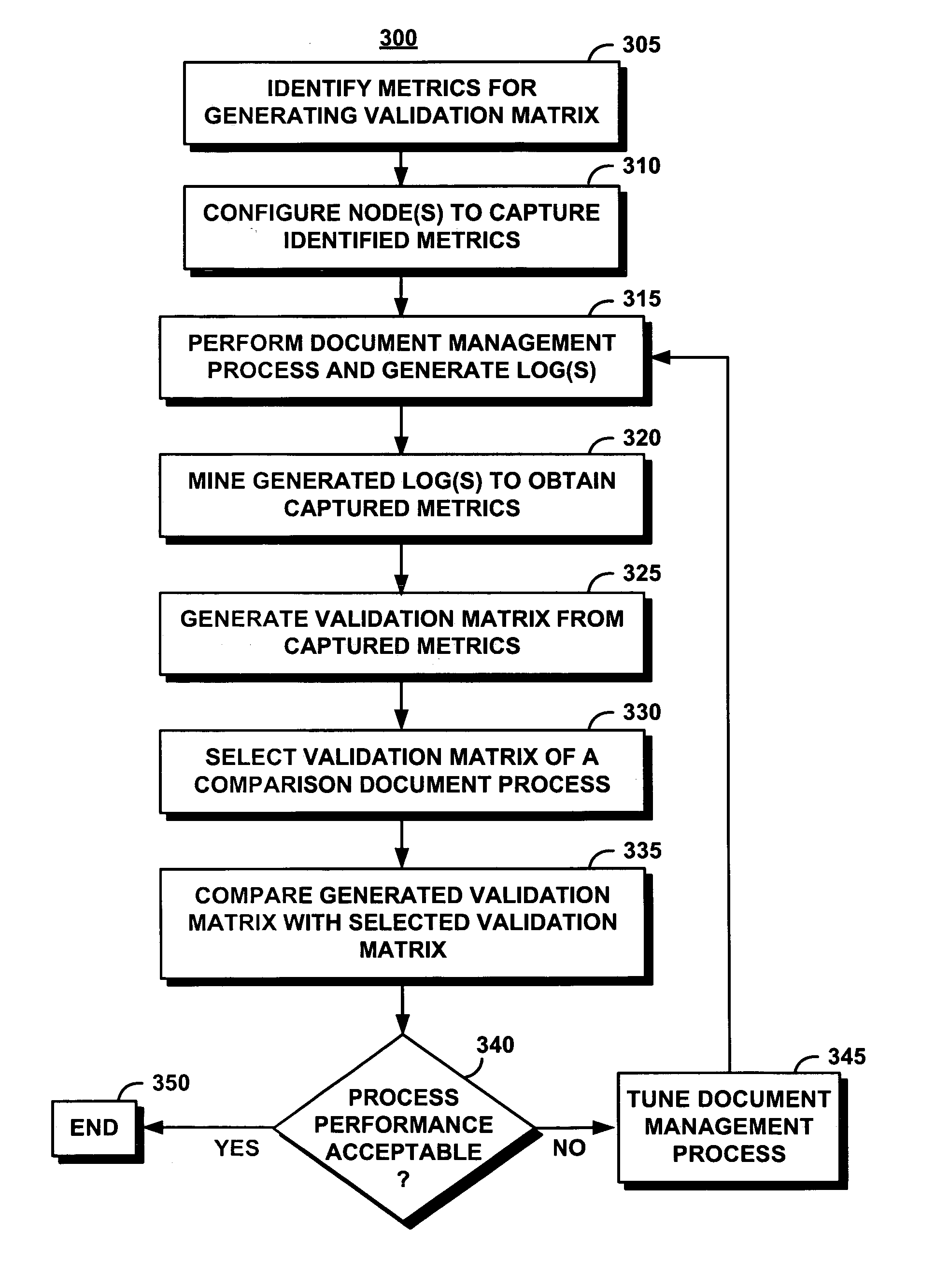 Automatic computation of validation metrics for global logistics processes