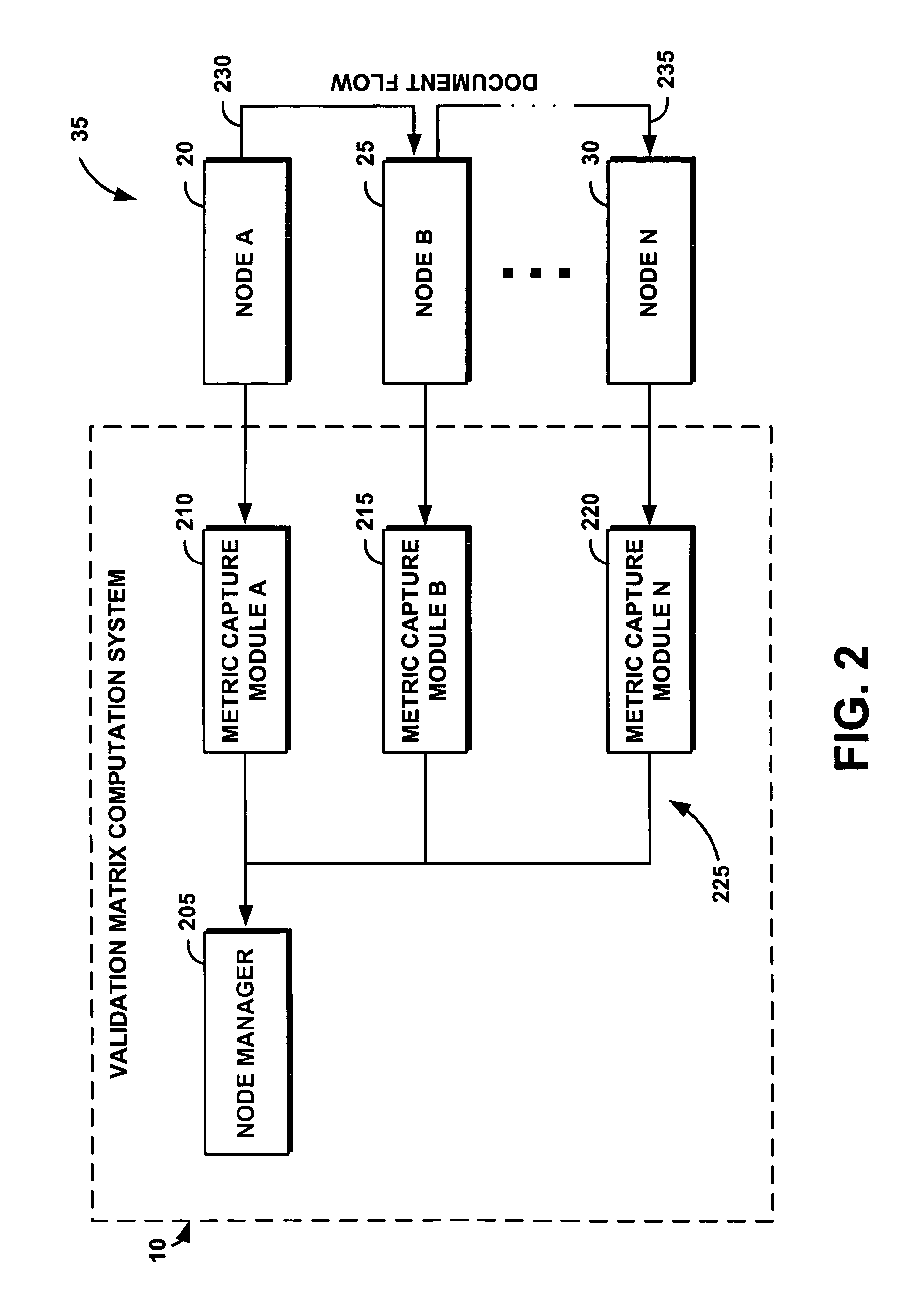 Automatic computation of validation metrics for global logistics processes