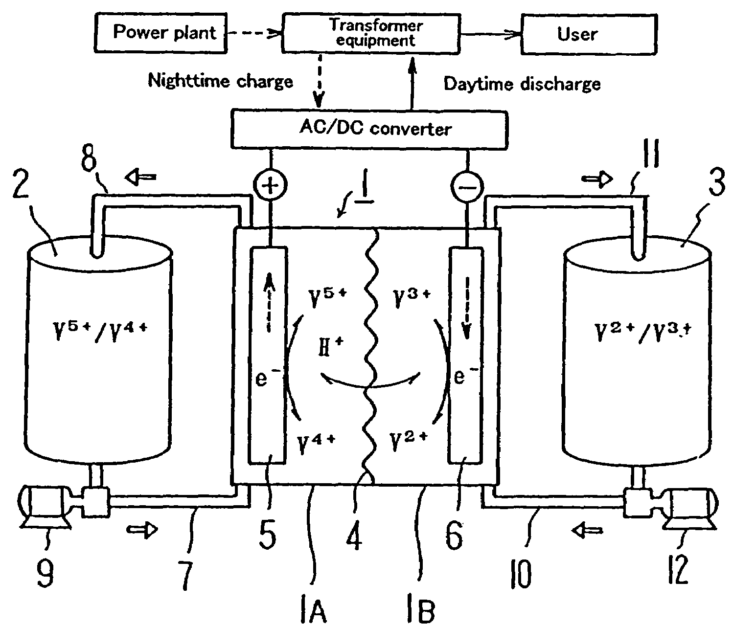 Electrolyte for redox flow battery, and redox flow battery