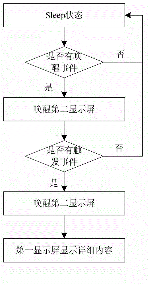 Method of interaction experience of double-screen touch mobile phone