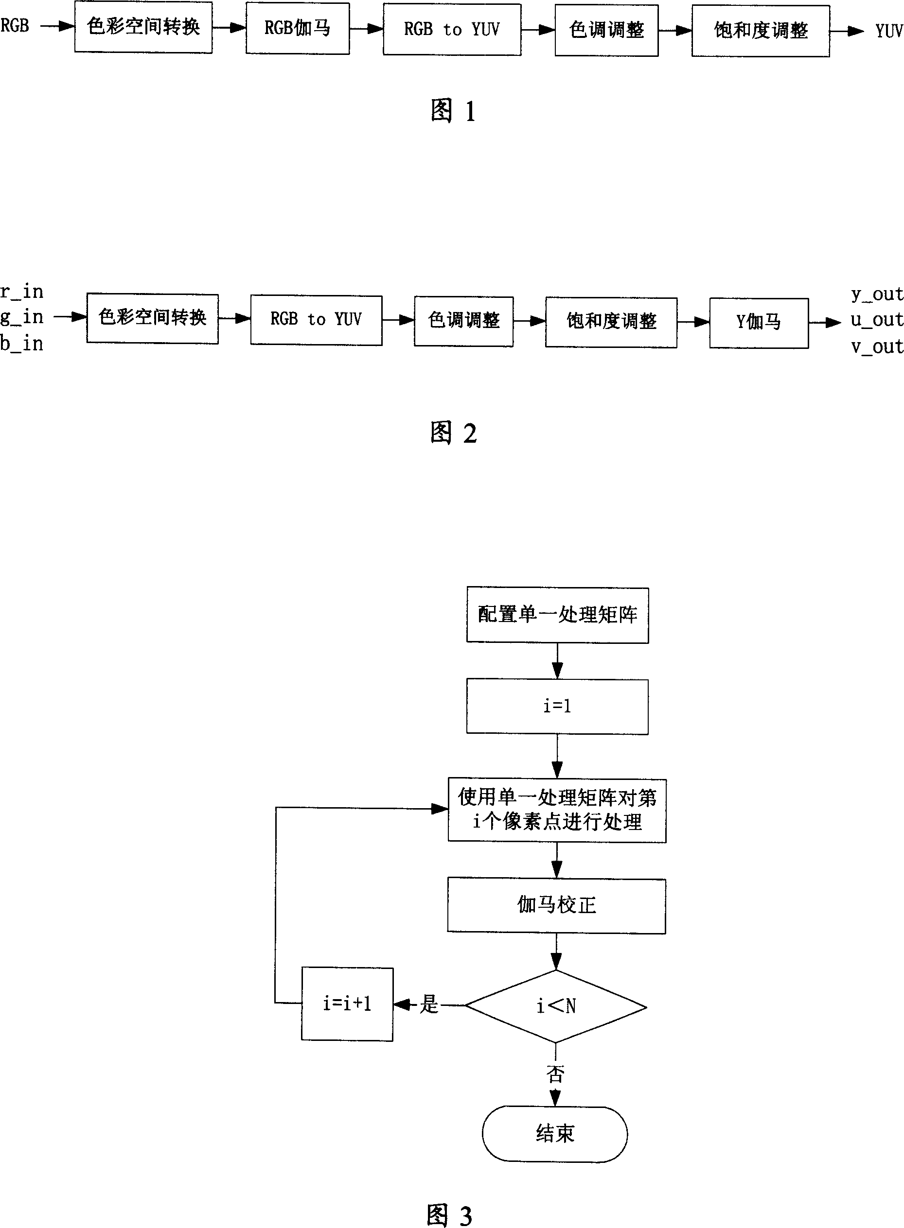 Image processing method and its device