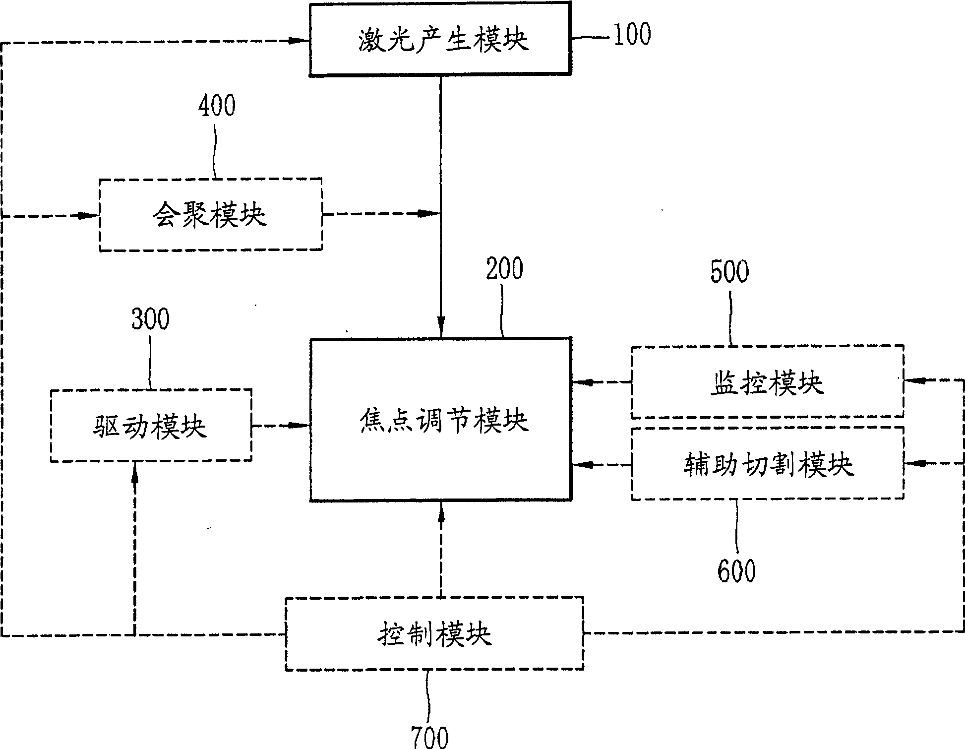 A cutter for substrate using microwaves laser beam and method thereof