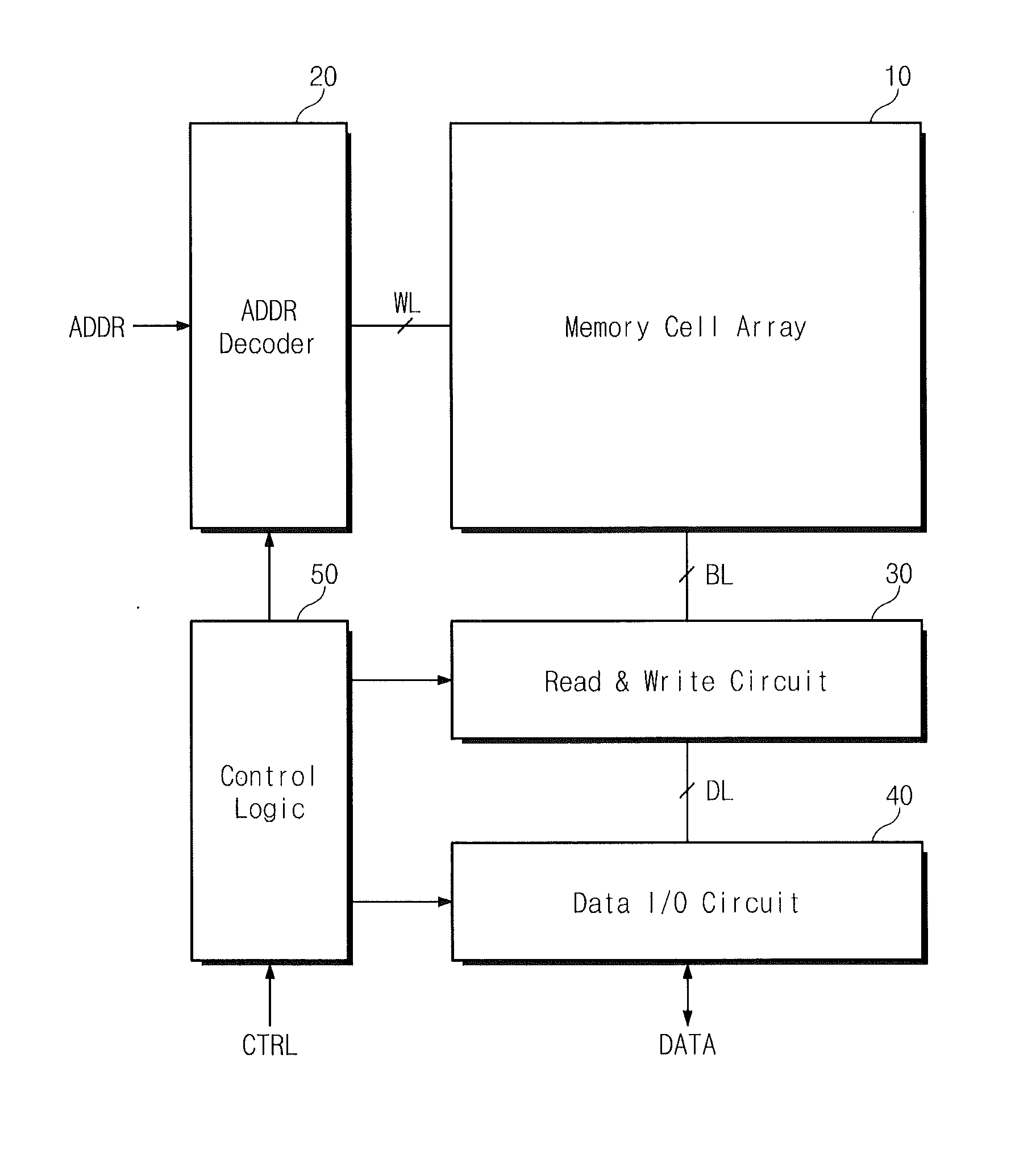 Vertically-integrated nonvolatile memory devices having laterally-integrated ground select transistors