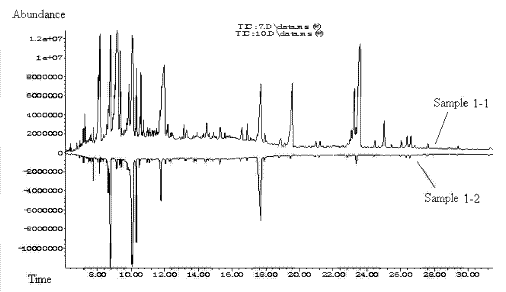 Gas chromatography-mass spectrometry detection method of three very long chain fatty acids in human serum