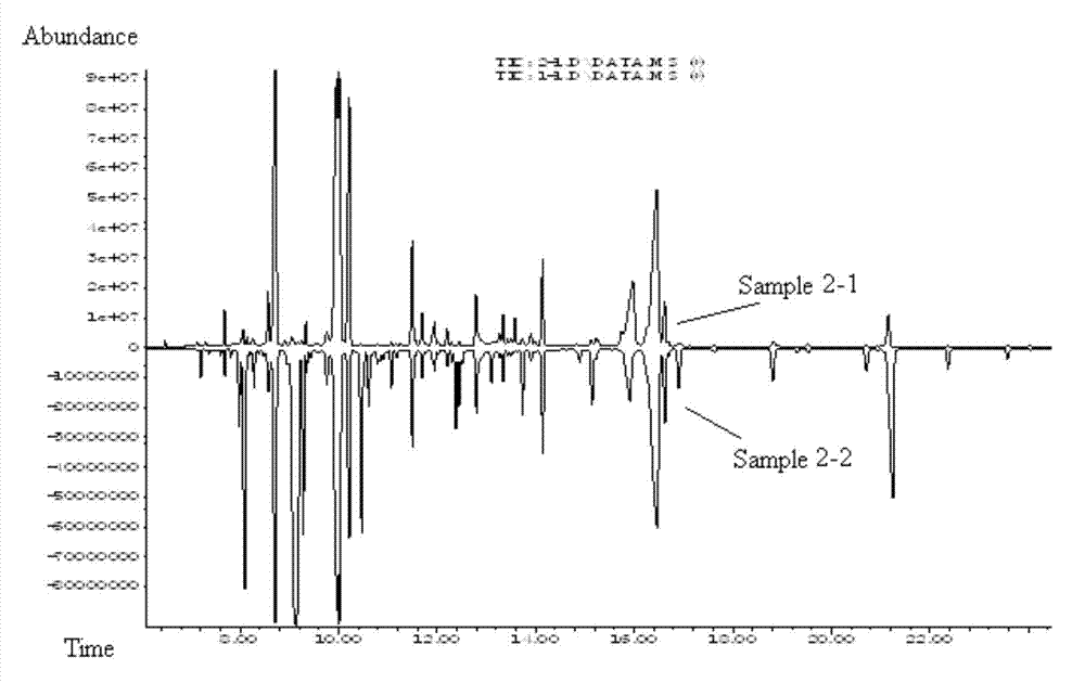 Gas chromatography-mass spectrometry detection method of three very long chain fatty acids in human serum