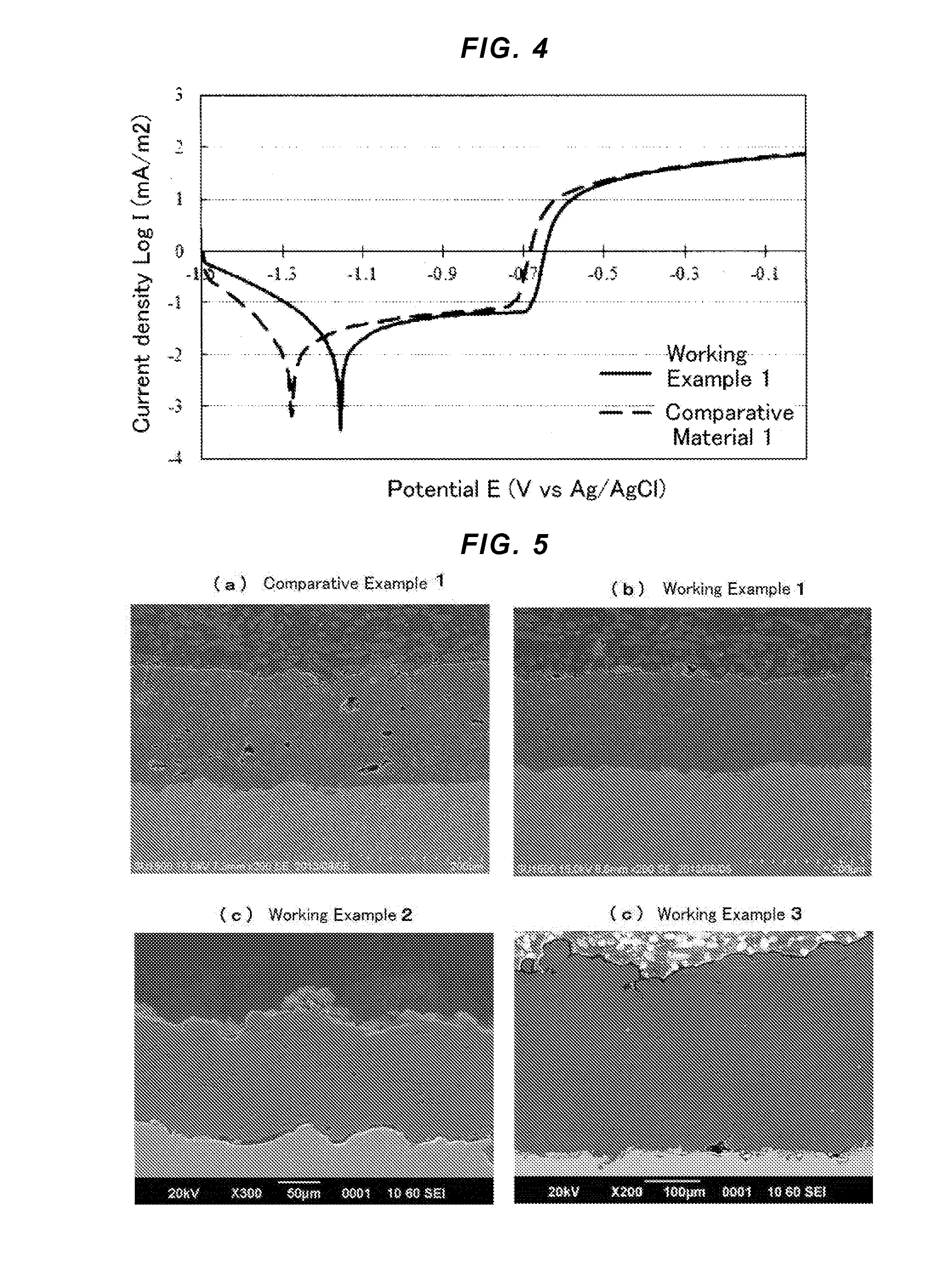 Corrosion-resistant sprayed coating, method for forming same and spraying device for forming same