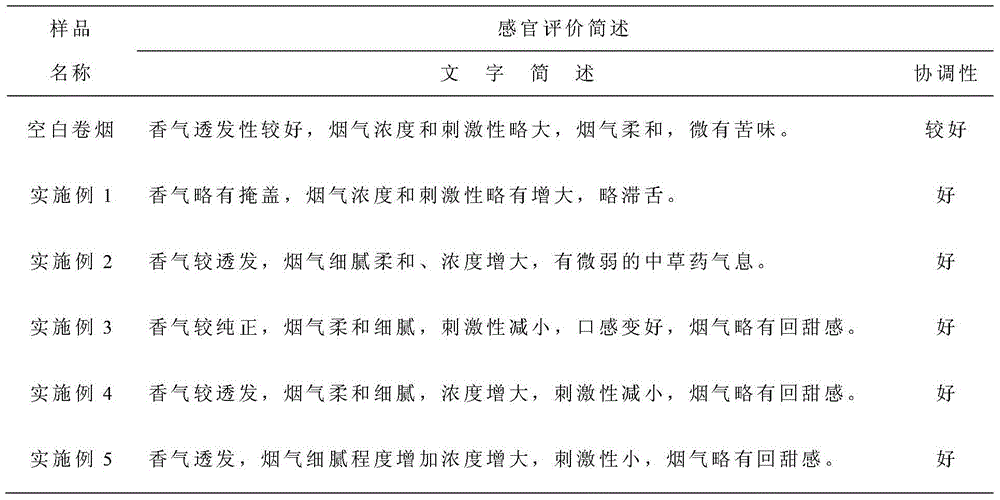 Tobacco flavonoid essence smoke beads, preparation method and application