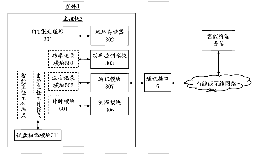 Intelligent cooker, intelligent cooking device and self-learning cooking work method of intelligent cooking device