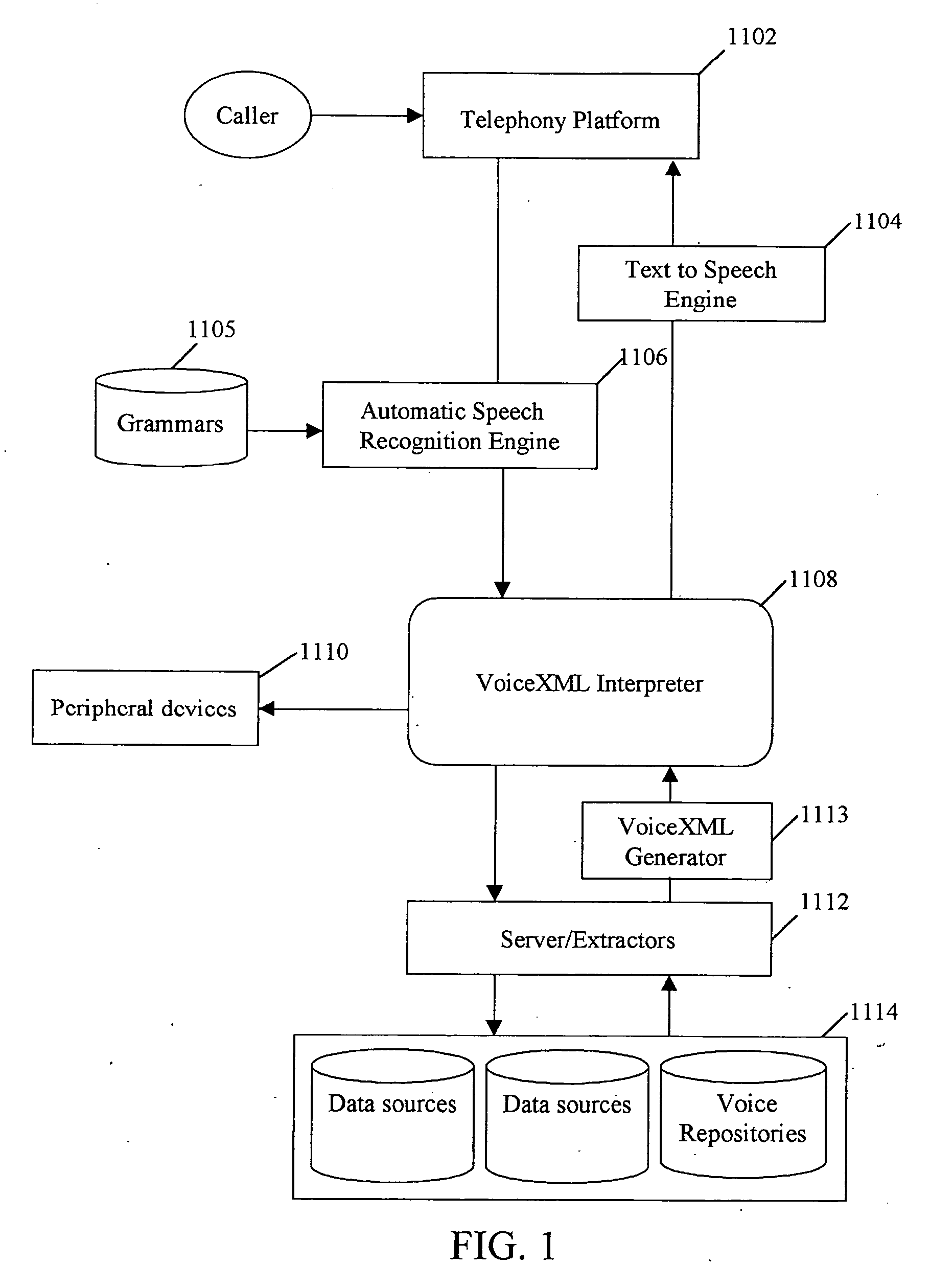 System and methodology for voice activated access to multiple data sources and voice repositories in a single session