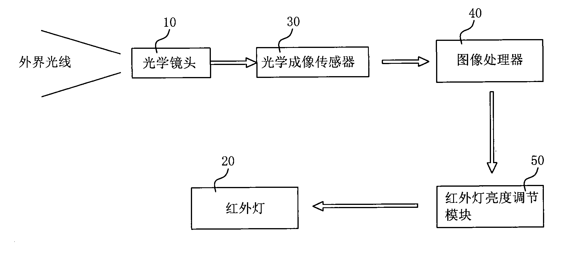 Intelligent infrared camera and intelligent infrared light intensity adjustment method thereof