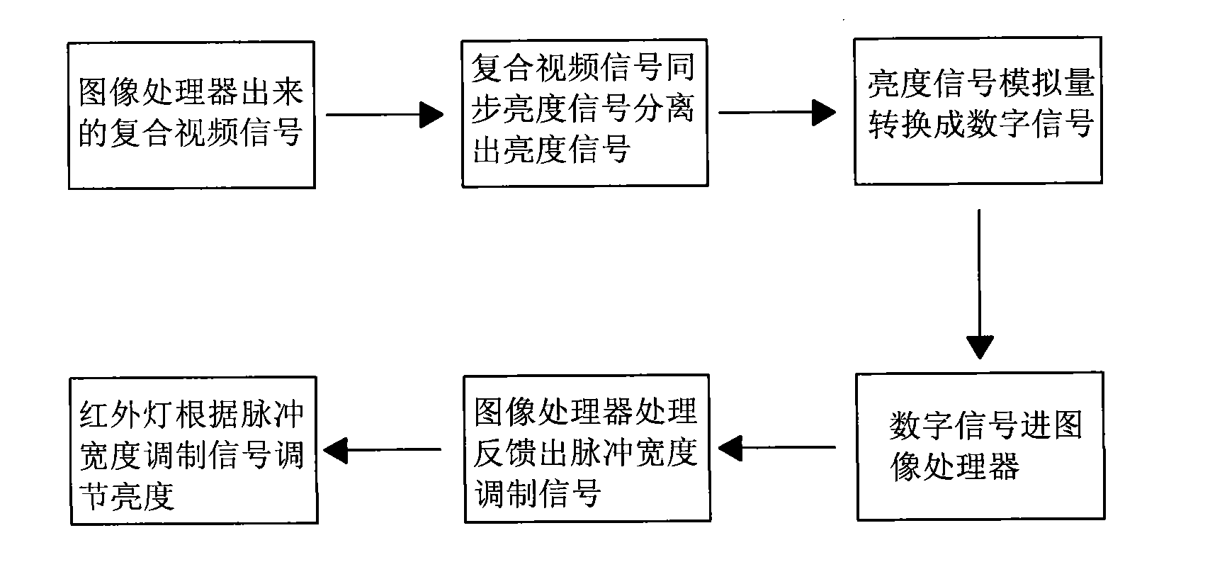 Intelligent infrared camera and intelligent infrared light intensity adjustment method thereof