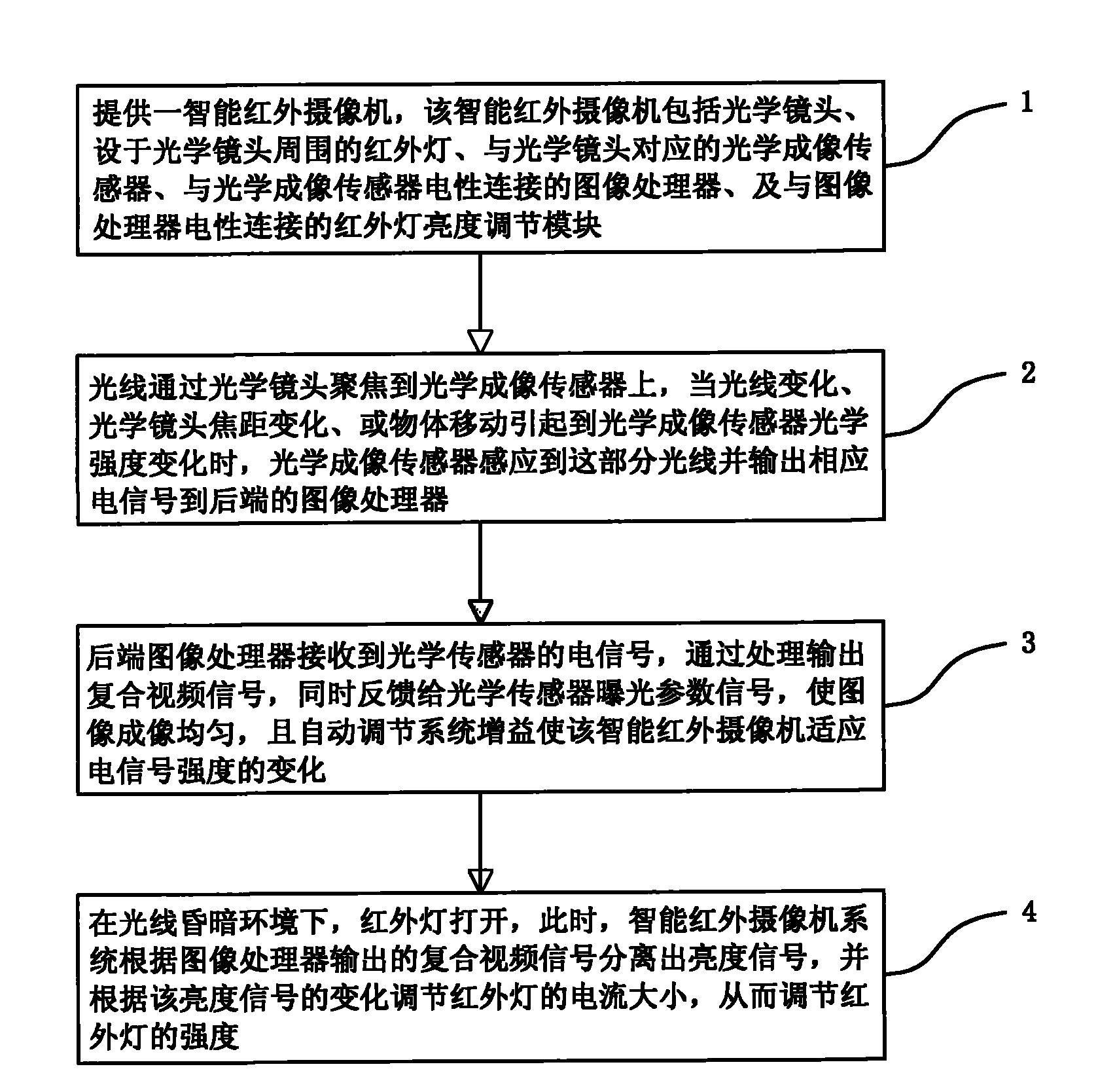 Intelligent infrared camera and intelligent infrared light intensity adjustment method thereof