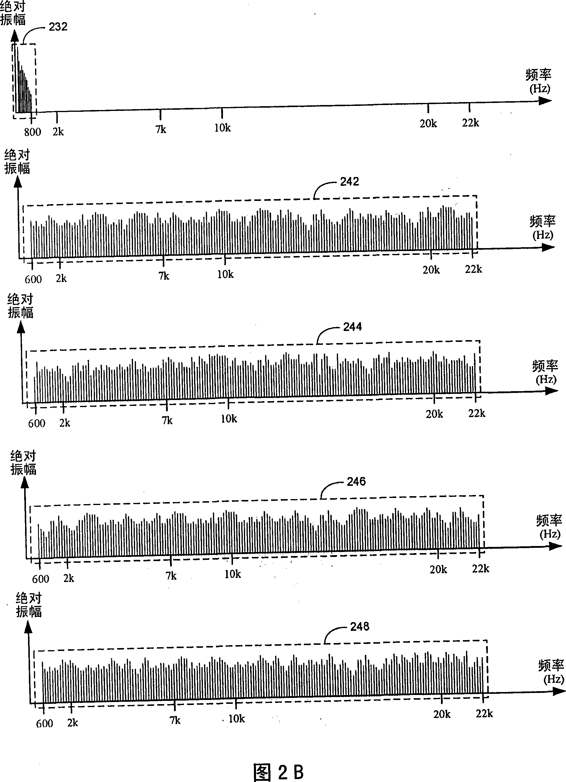 Dual-transform coding of audio signals