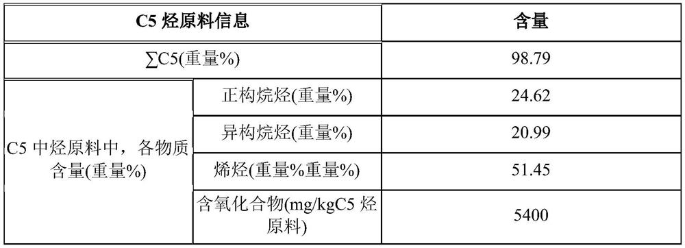 Composite extractant for extracting oxygen-containing compounds in C5 hydrocarbon raw material and method for treating oxygen-containing compounds in C5 hydrocarbons