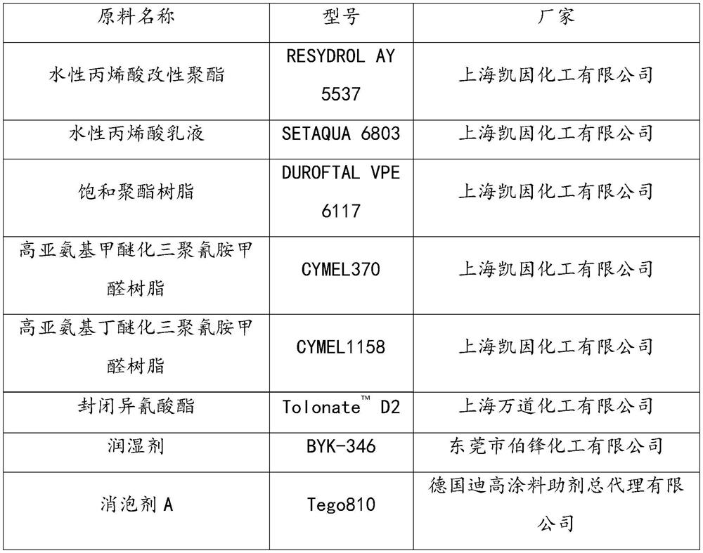 Preparation method of water-soluble polyaniline, water-soluble polyaniline-containing water-based high-temperature conductive primer for glass fiber reinforced plastics and preparation method thereof