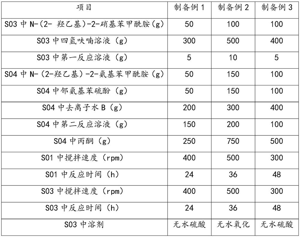 Preparation method of water-soluble polyaniline, water-soluble polyaniline-containing water-based high-temperature conductive primer for glass fiber reinforced plastics and preparation method thereof