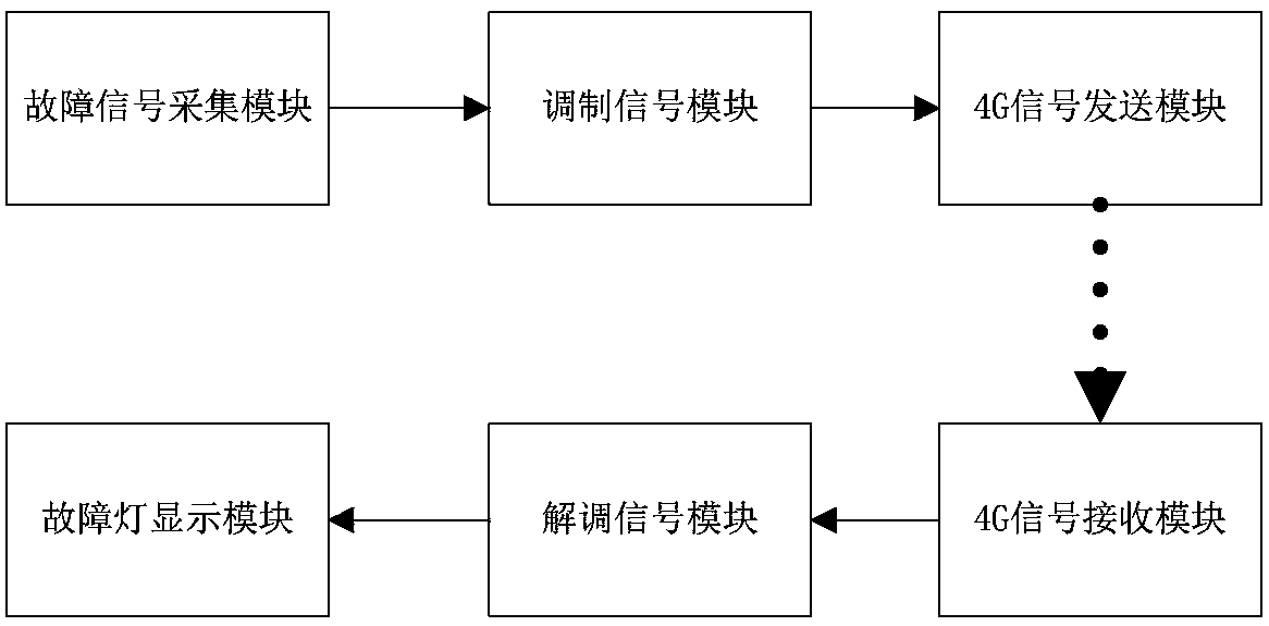 Intelligent monitoring equipment for monitoring fault of video camera