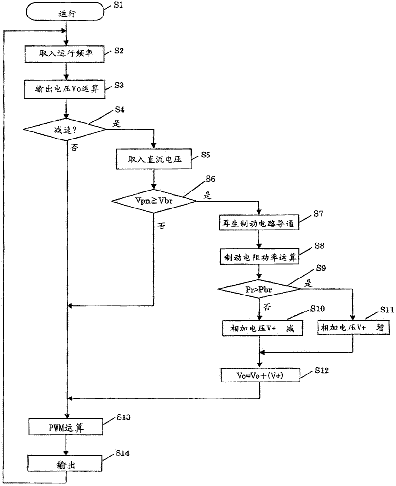 Power converting device