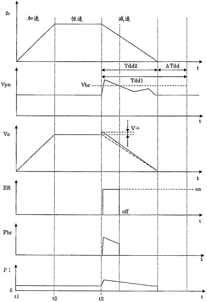 Power converting device