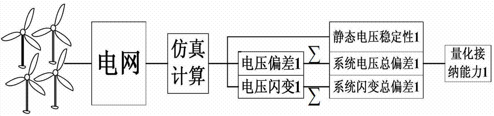 Wind energy storage system wide area optimizing configuration method