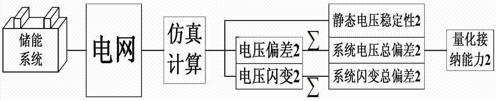 Wind energy storage system wide area optimizing configuration method