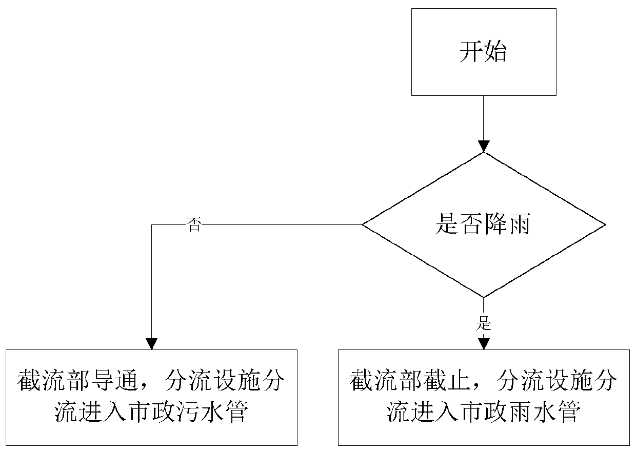 Drainage system and drainage method based on municipal road separate pipe network