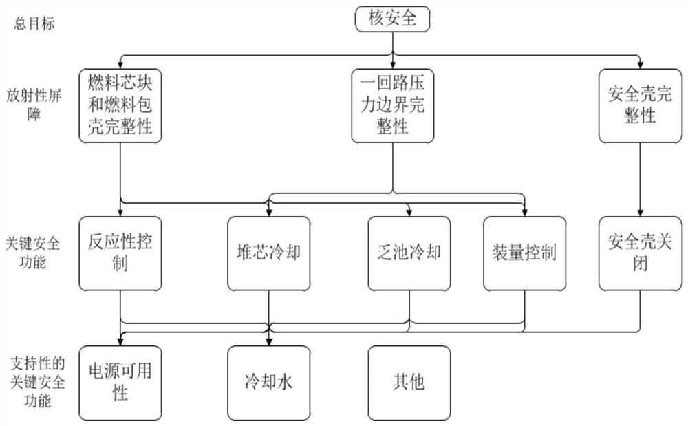 Nuclear power plant overhaul safety risk management tool development method