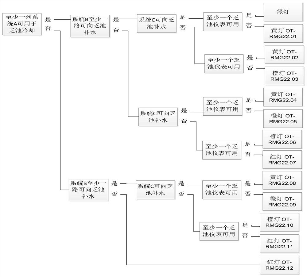 Nuclear power plant overhaul safety risk management tool development method