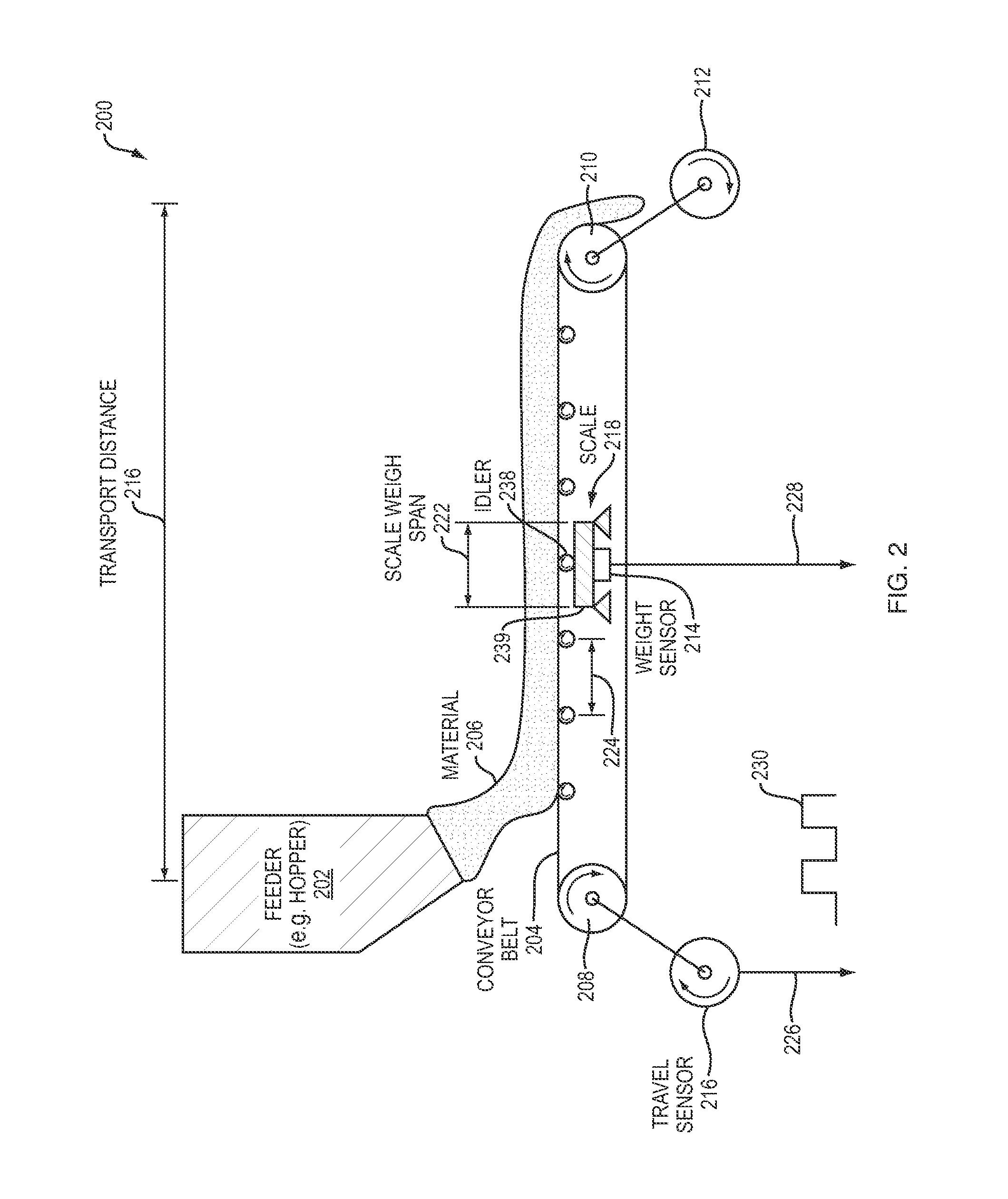 System and methods for belt conveyor weighing