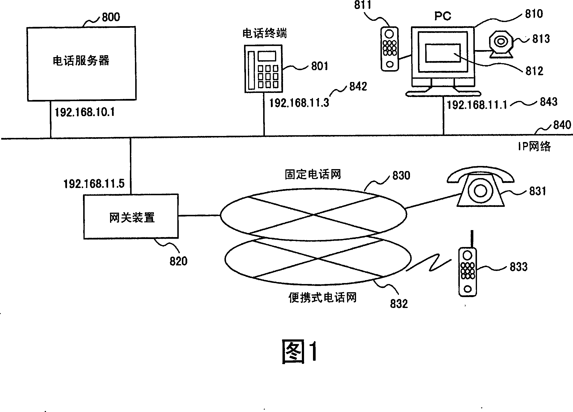 Thin client system and communication apparatus