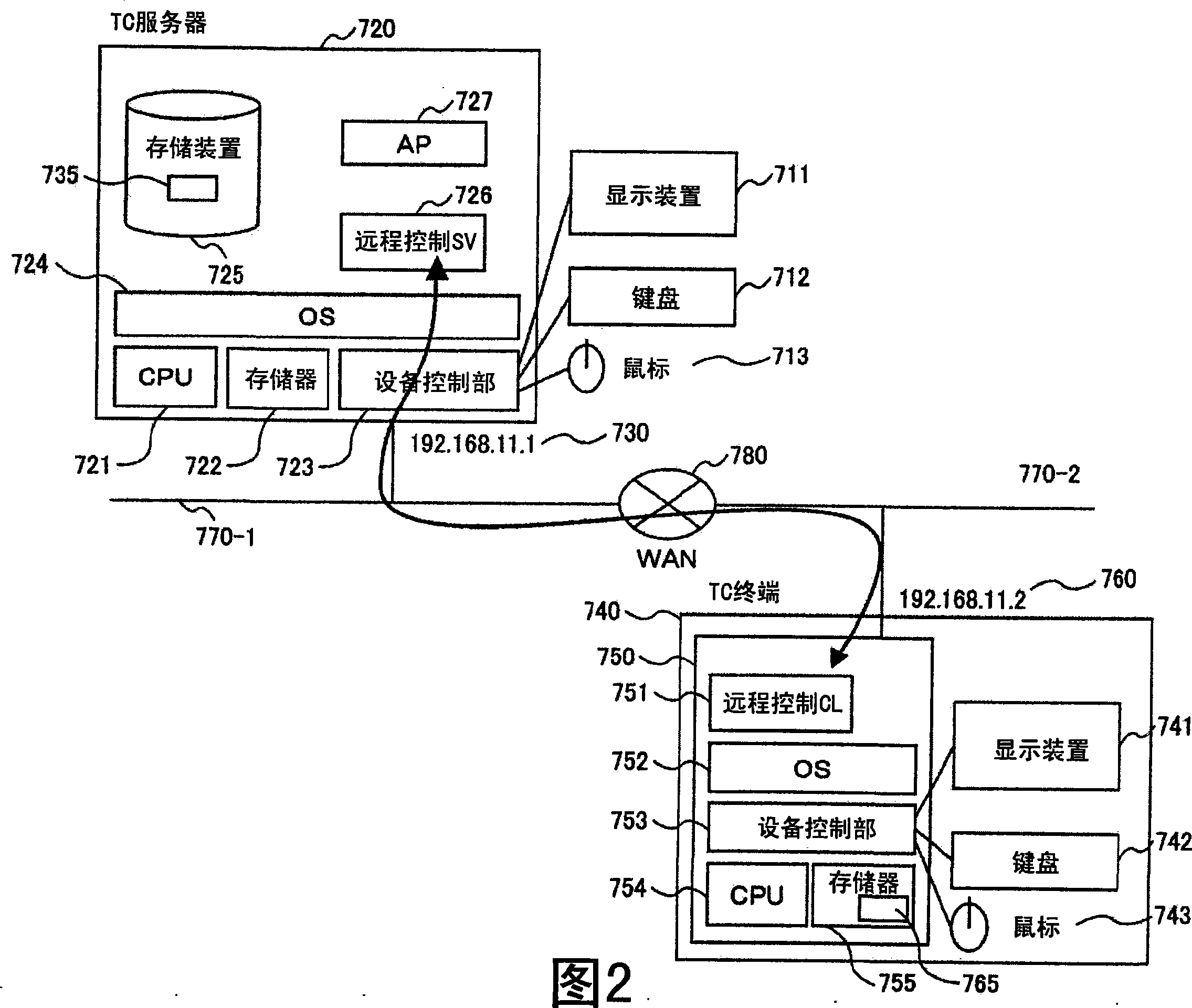 Thin client system and communication apparatus