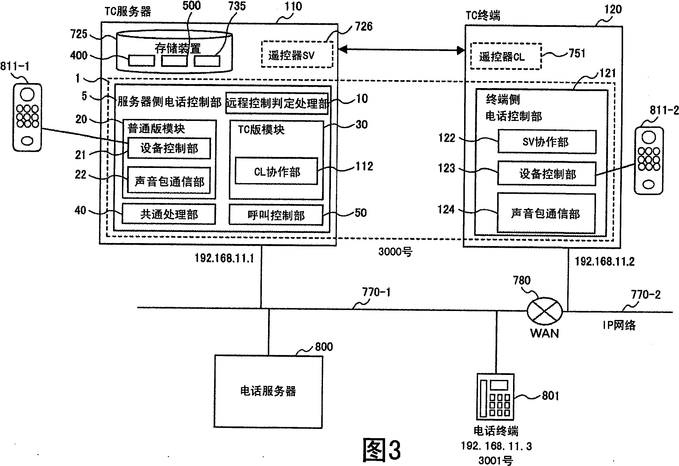 Thin client system and communication apparatus