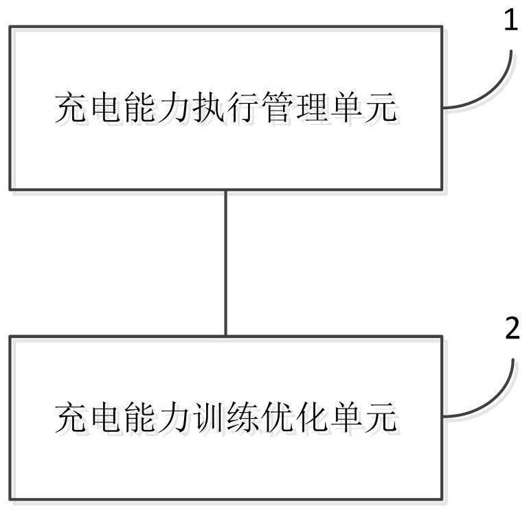 Charging management system and method based on deep learning