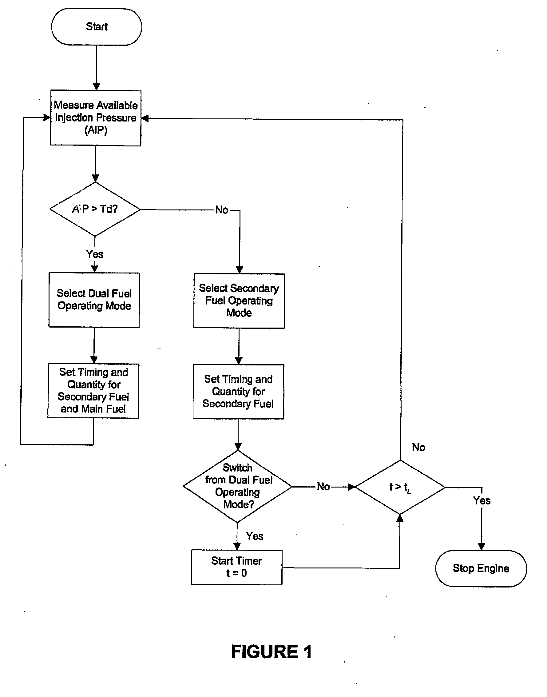 Method And Apparatus For Operating A Dual Fuel Internal Combustion Engine