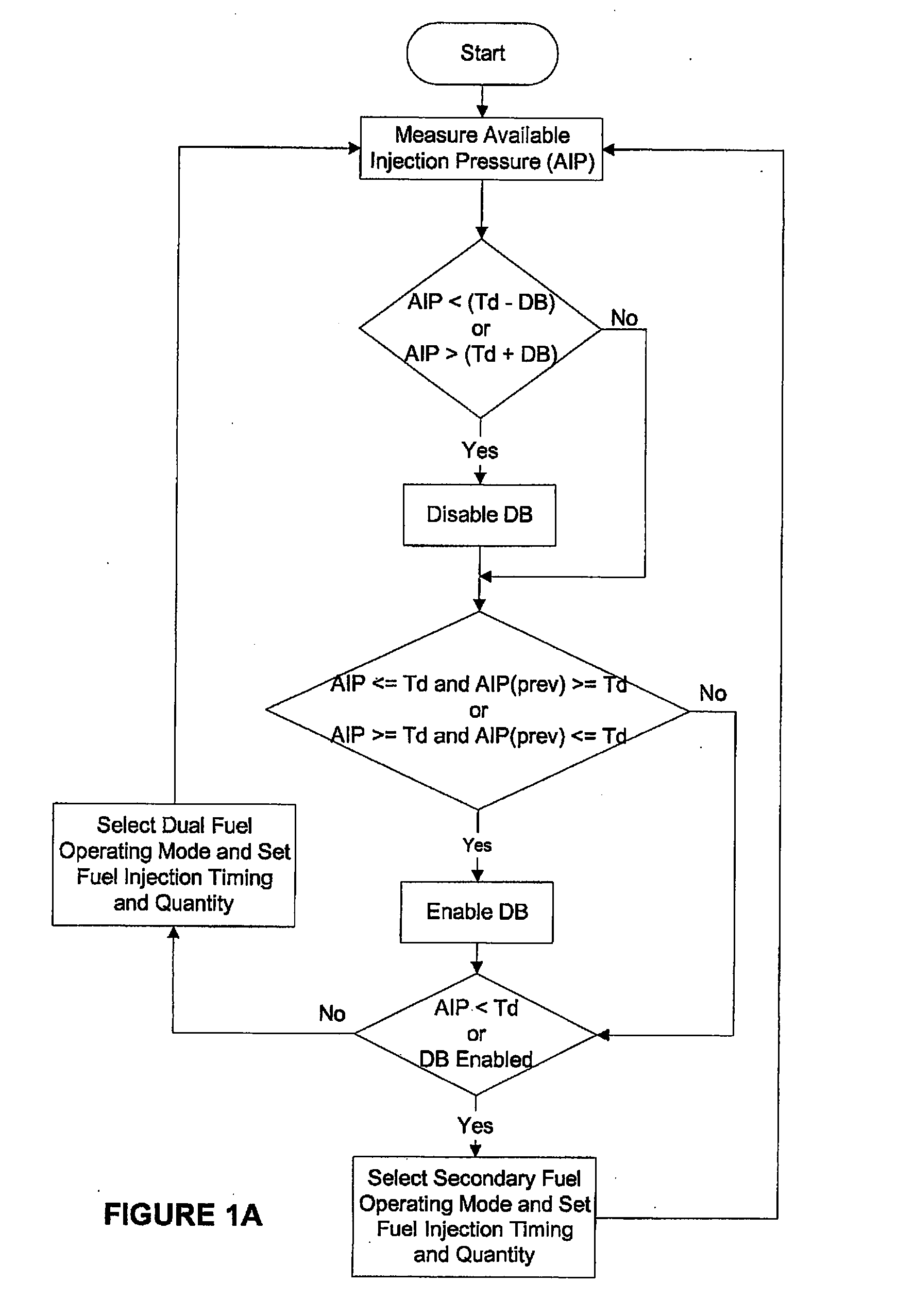 Method And Apparatus For Operating A Dual Fuel Internal Combustion Engine