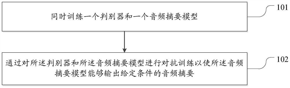 Audio abstract model training method and system, electronic equipment and storage medium