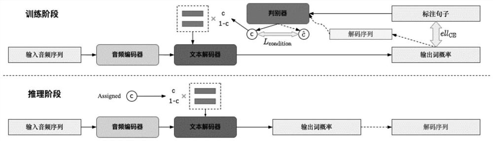 Audio abstract model training method and system, electronic equipment and storage medium