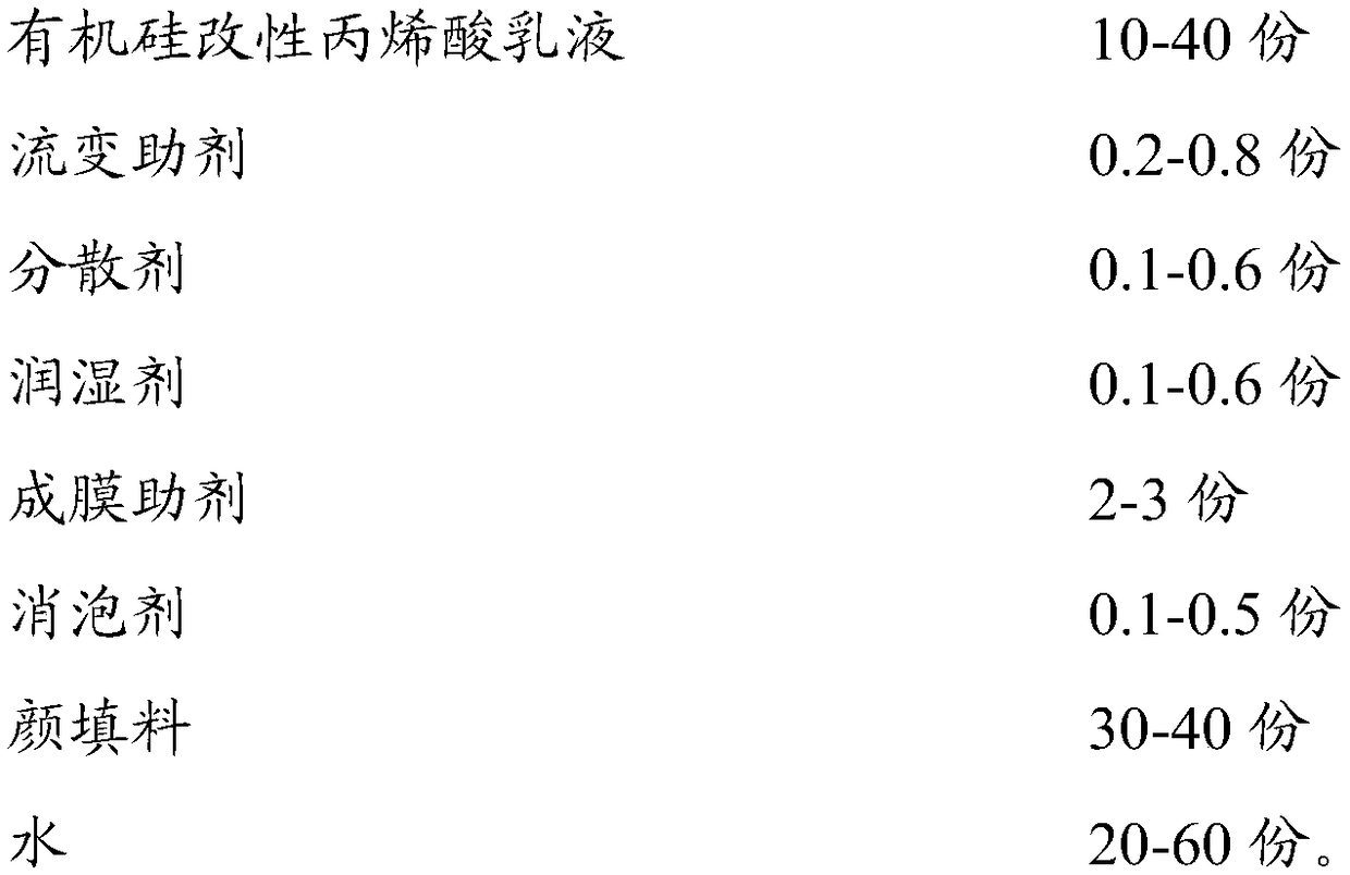 High-efficiency leveling latex paint and preparation method thereof