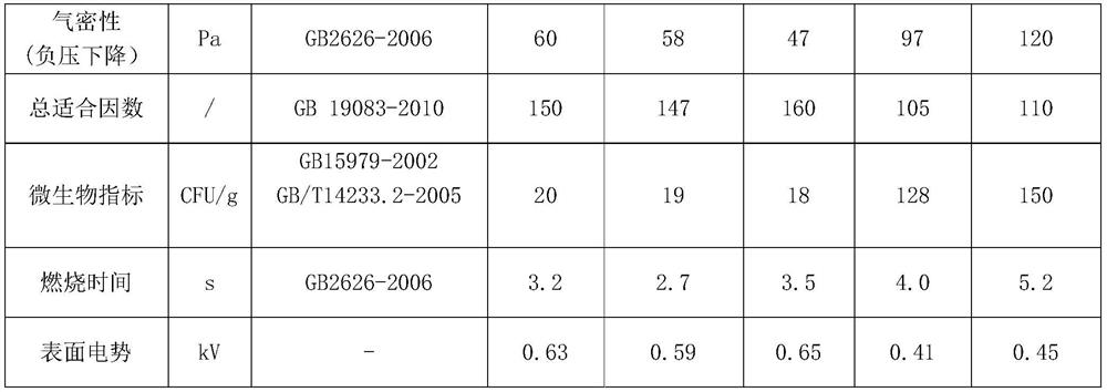 A kind of long-acting electret PP non-woven fabric and preparation method thereof