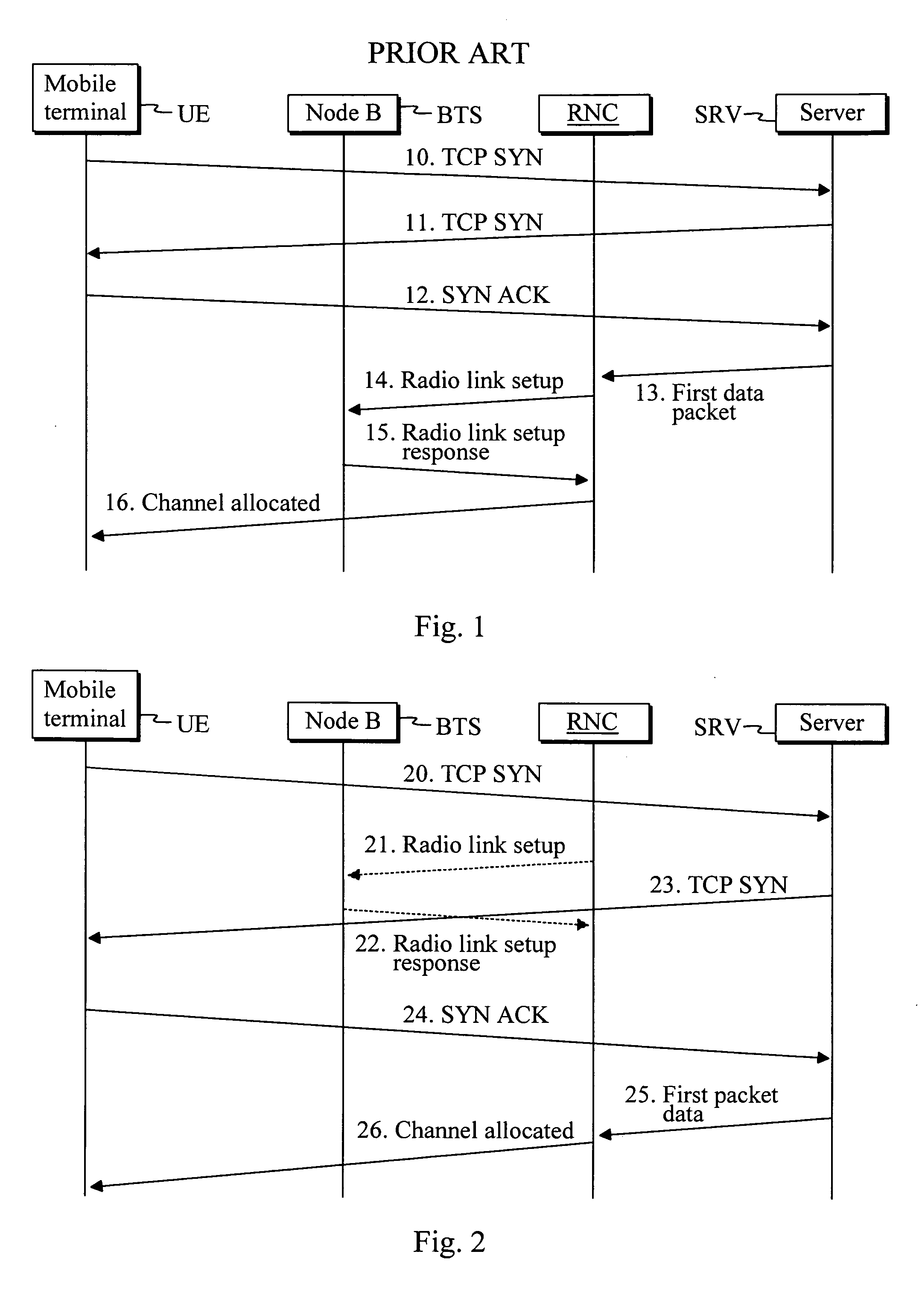 Method and system for resource management in a communication network