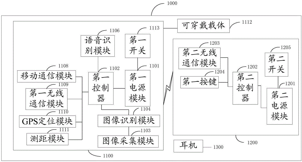 Wearable intelligent blind guiding system