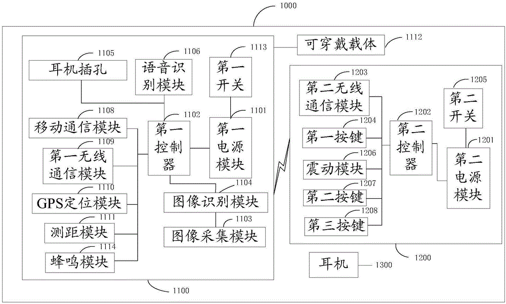 Wearable intelligent blind guiding system