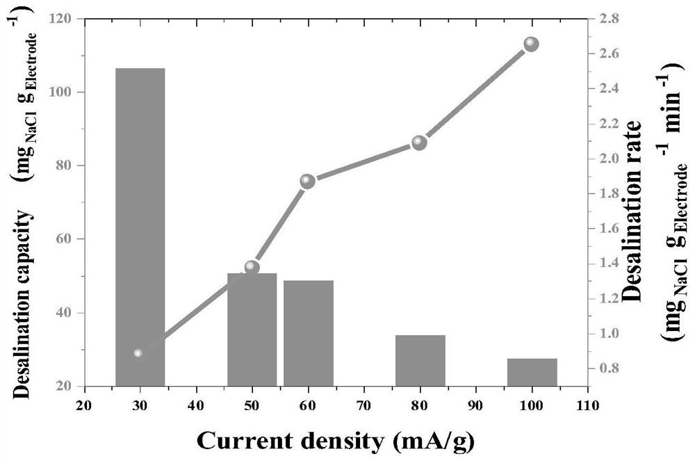 Ti3C2Tx-TiO2 nanotube array self-supporting film electrode material as well as preparation method and application thereof